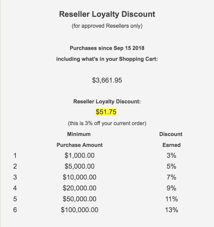Zen Cart Frequency Discount on a Product Info page