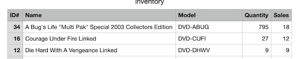 Zen Cart CSV Inventory Report